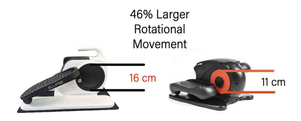 Revolutionize Your Leg Exercise: Ellipse by LegXercise - Effortless Fitness Innovation, LegXercise Comfort: Experience Wellness with Ellipse - Your Leg Fitness Solution, Ellipse LegXercise: Elevate Your Leg Workout with Smart and Compact Design